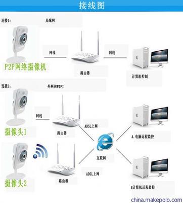 劲松SE-321 让720P高清无线监控，成为您安防的“千里眼”